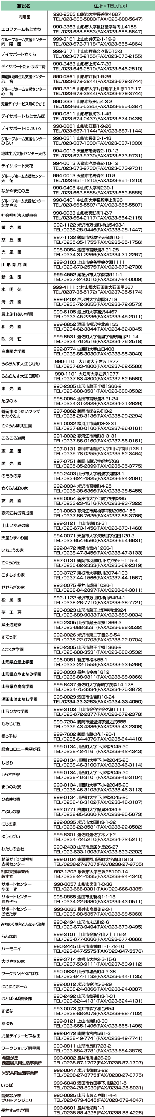 協会員事業所の名簿