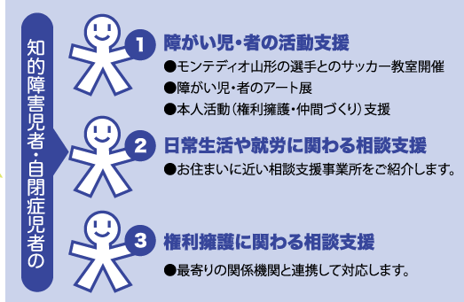 知的障害児者・自閉症児者の障がい児・者の活動支援、日常生活や就労に関わる相談支援、権利擁護に関わる相談支援